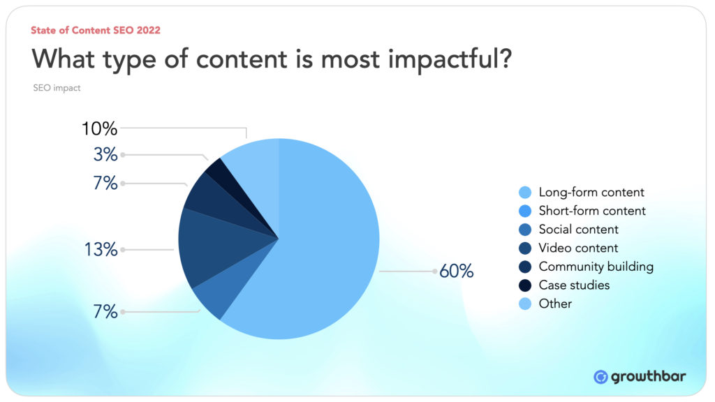 types of content